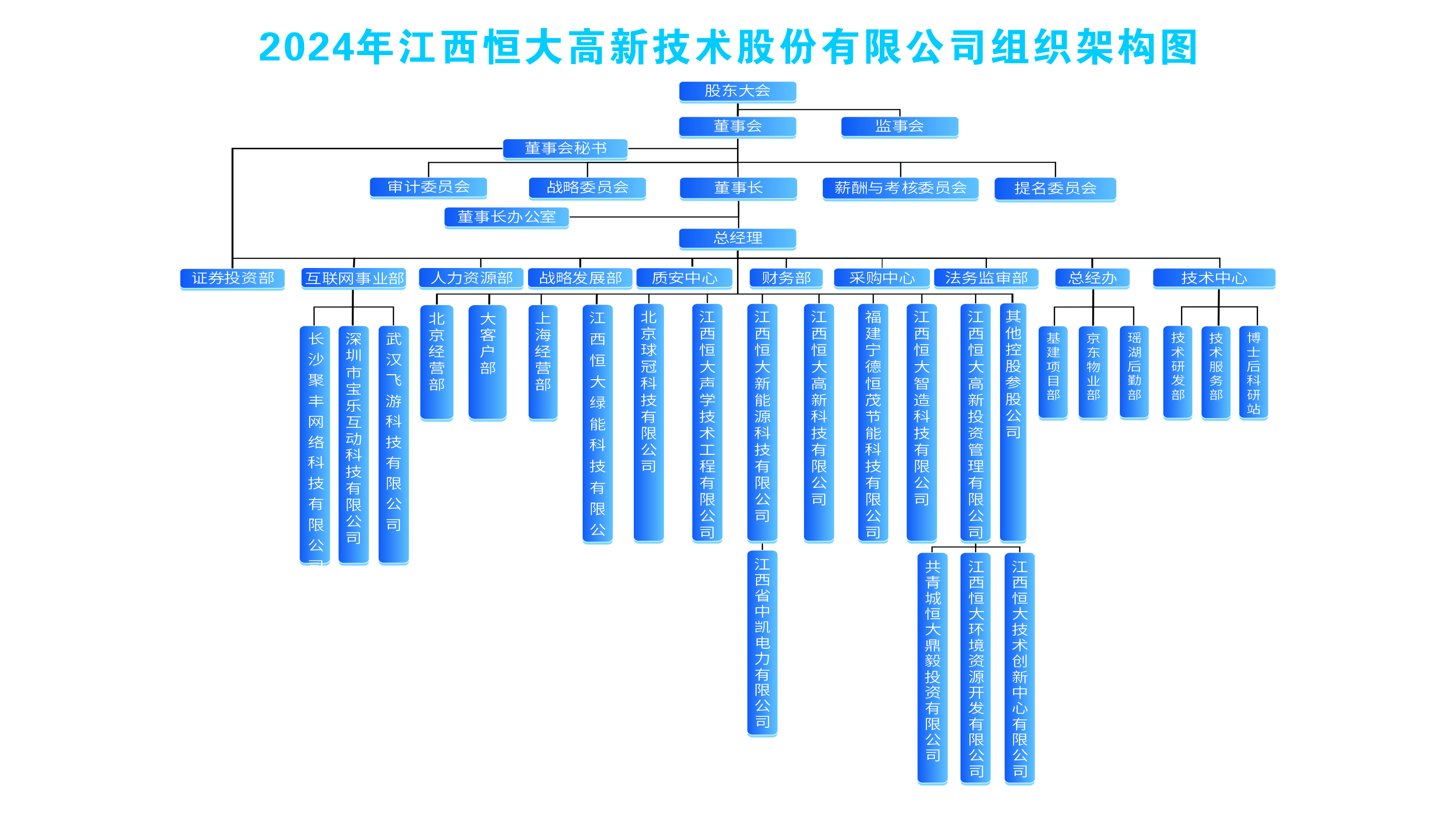這是描述信息 這是描述信息